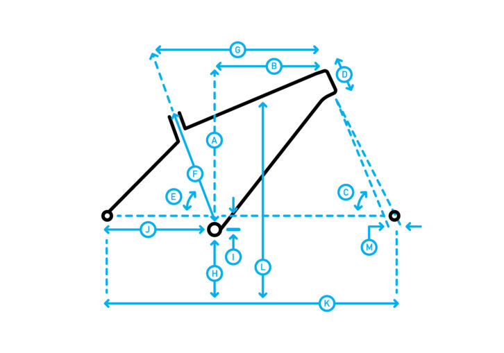 Geometry