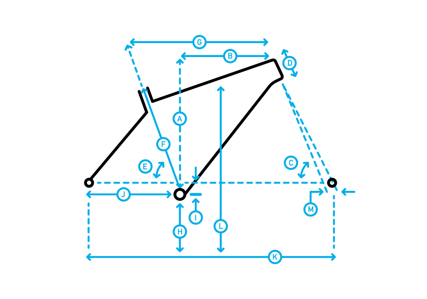 Geometry