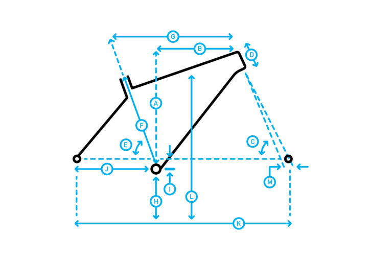 Geometry