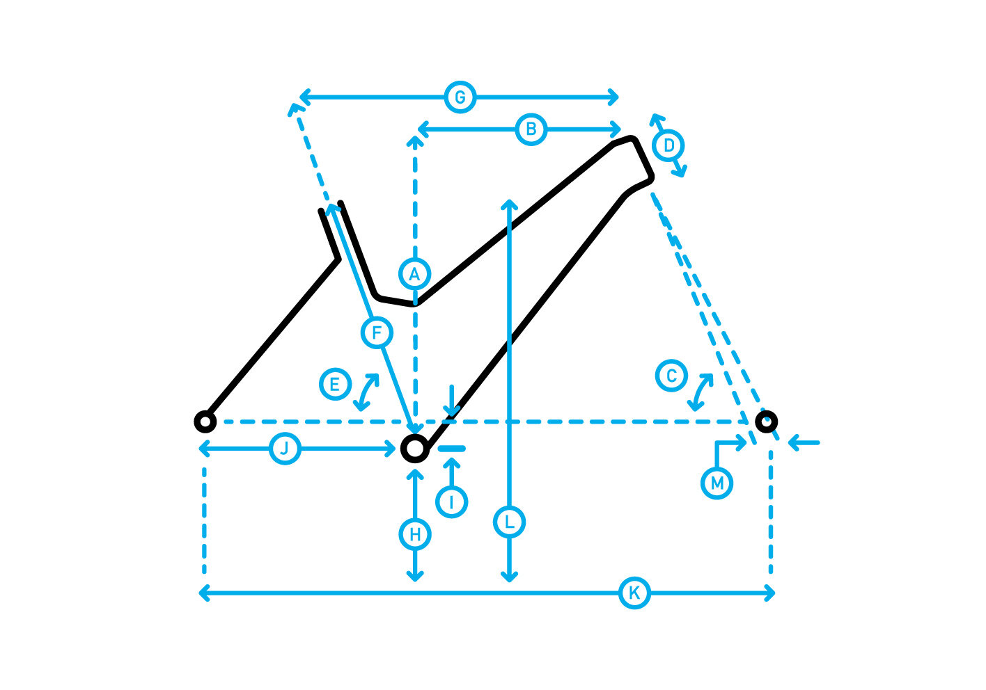 Geometry Chart