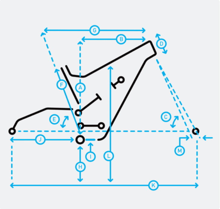 Geometry