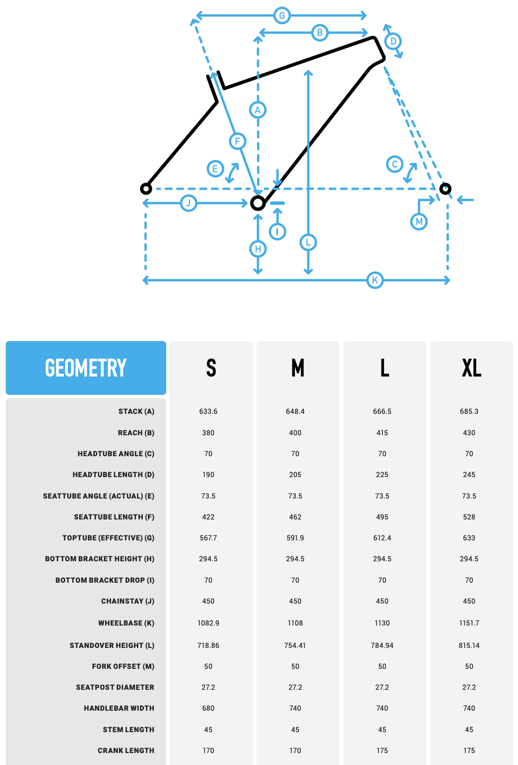 Geometry