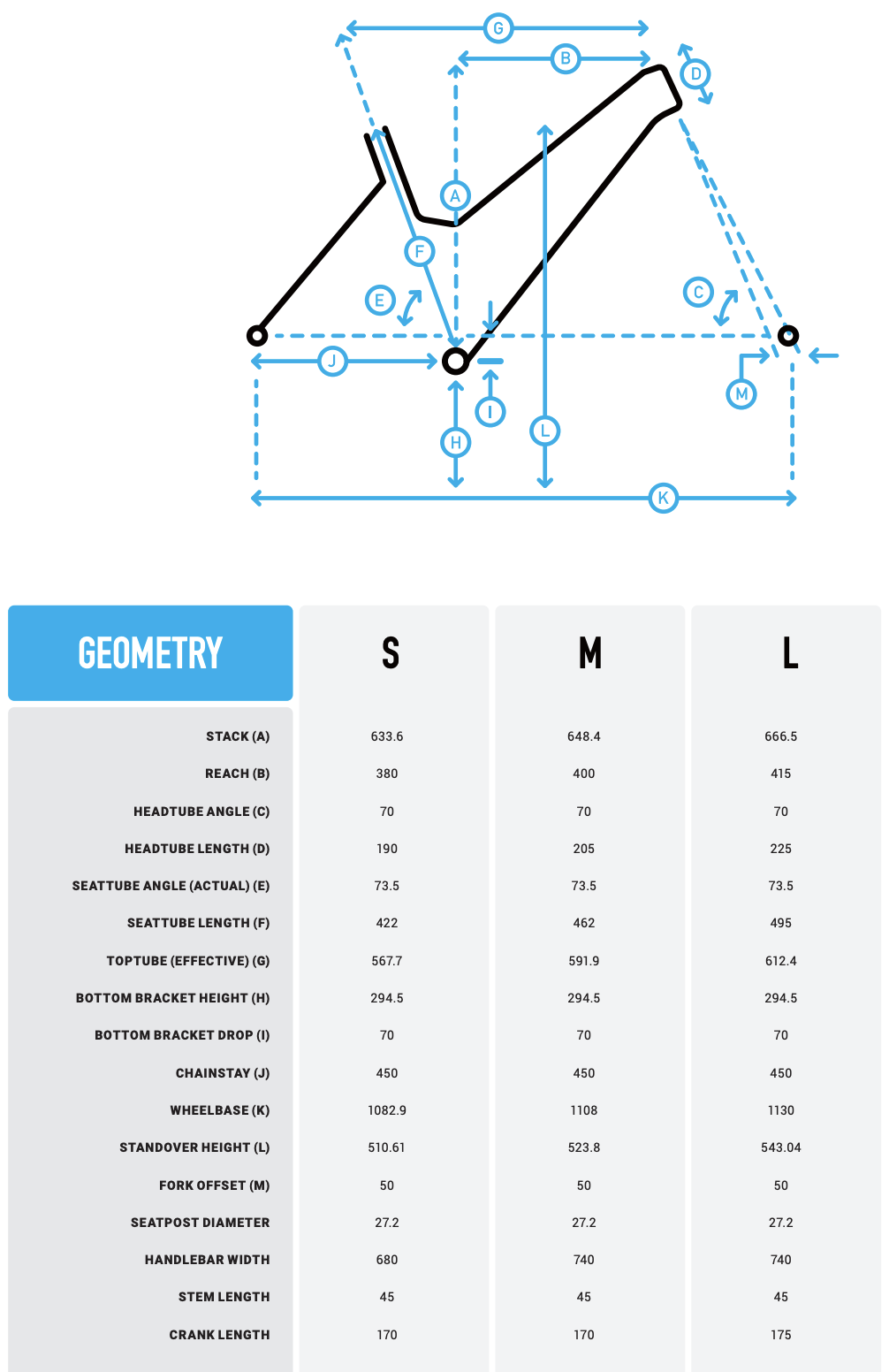 Geometry