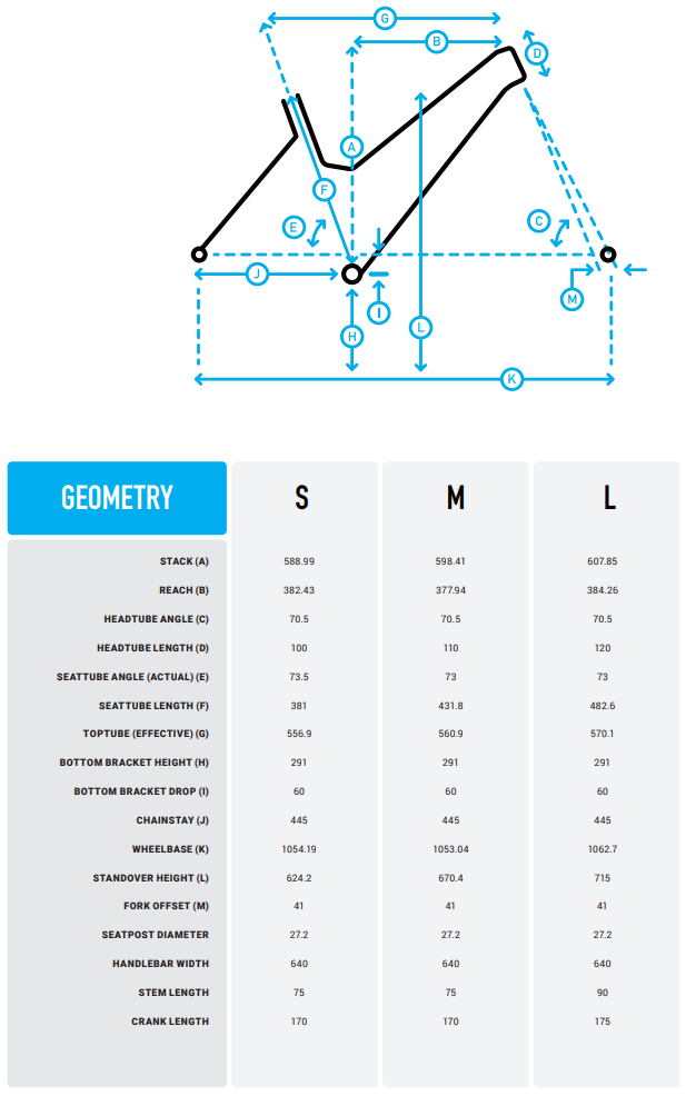 Geometry